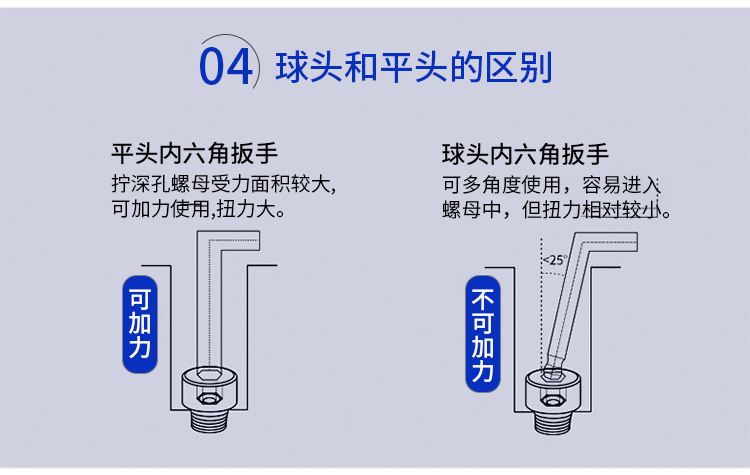 球頭和平頭內六角扳手的區(qū)別展示